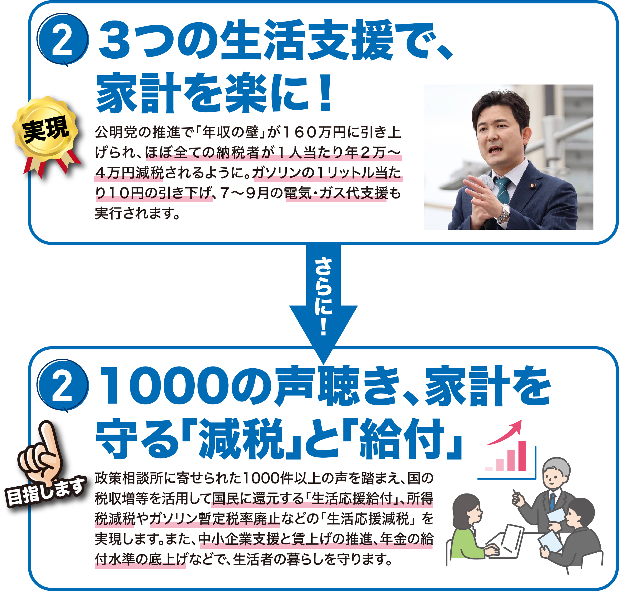 2）実感のある所得向上