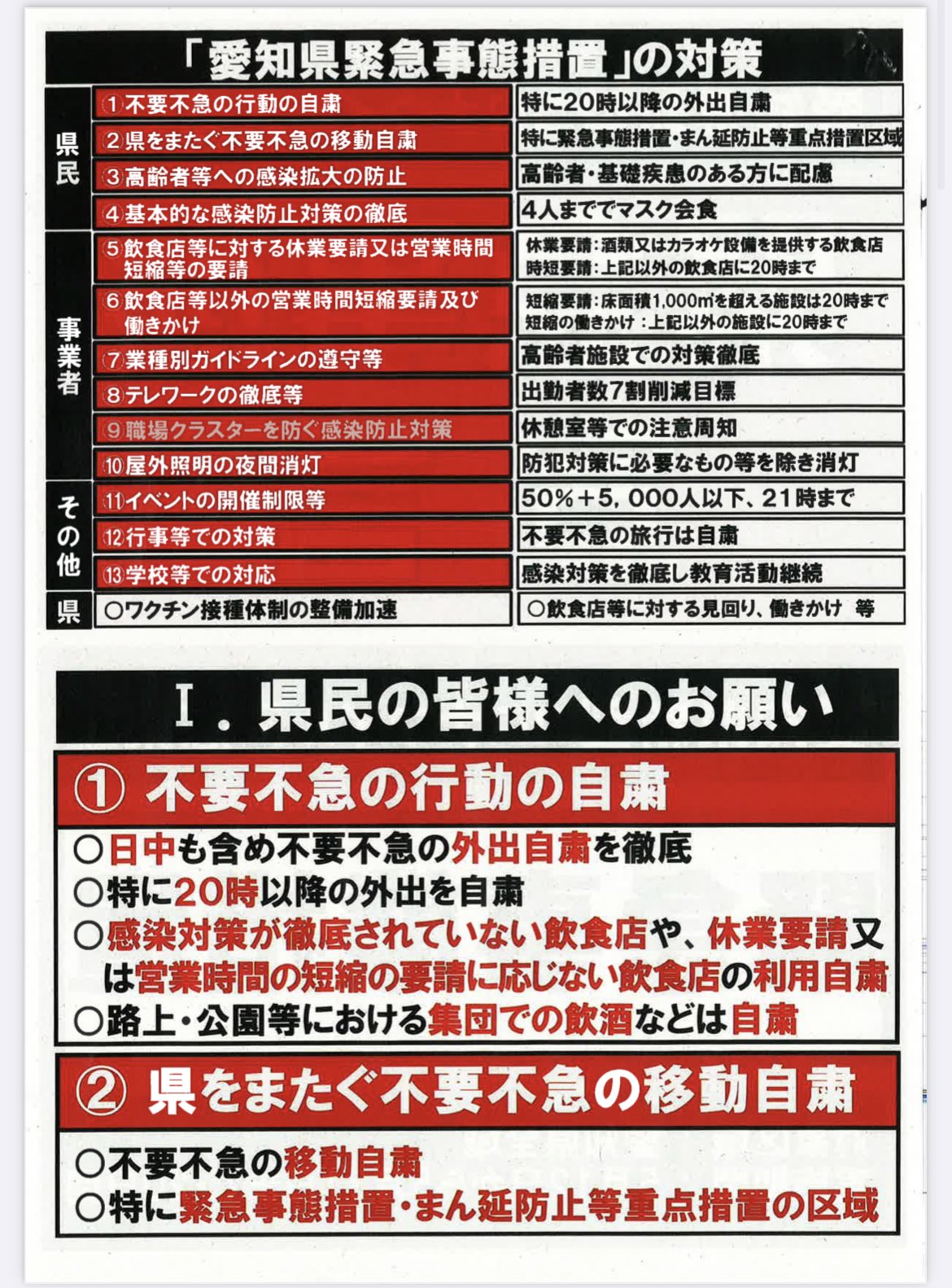 緊急事態宣言に関する愛知県からのメッセージ