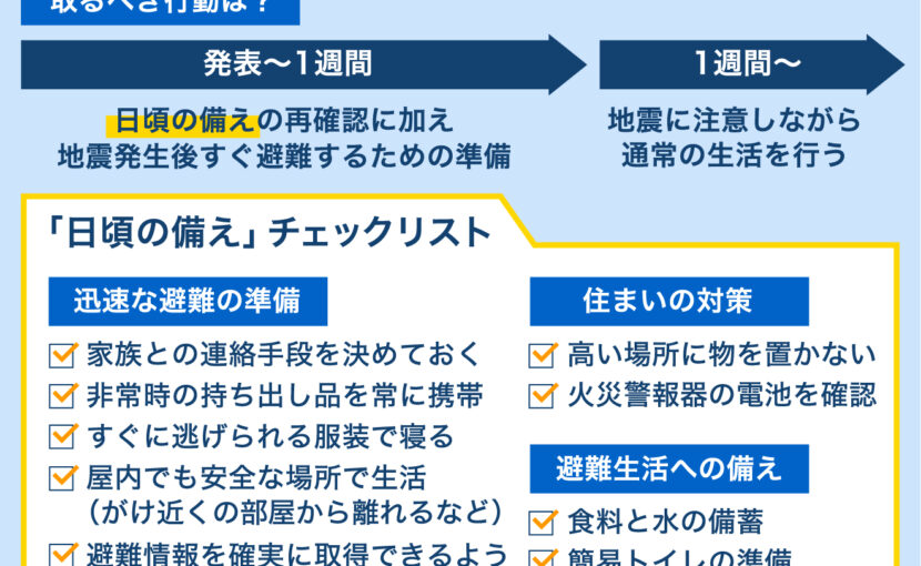 南海トラフ地震臨時情報（巨大地震注意）が発表された際のい備え