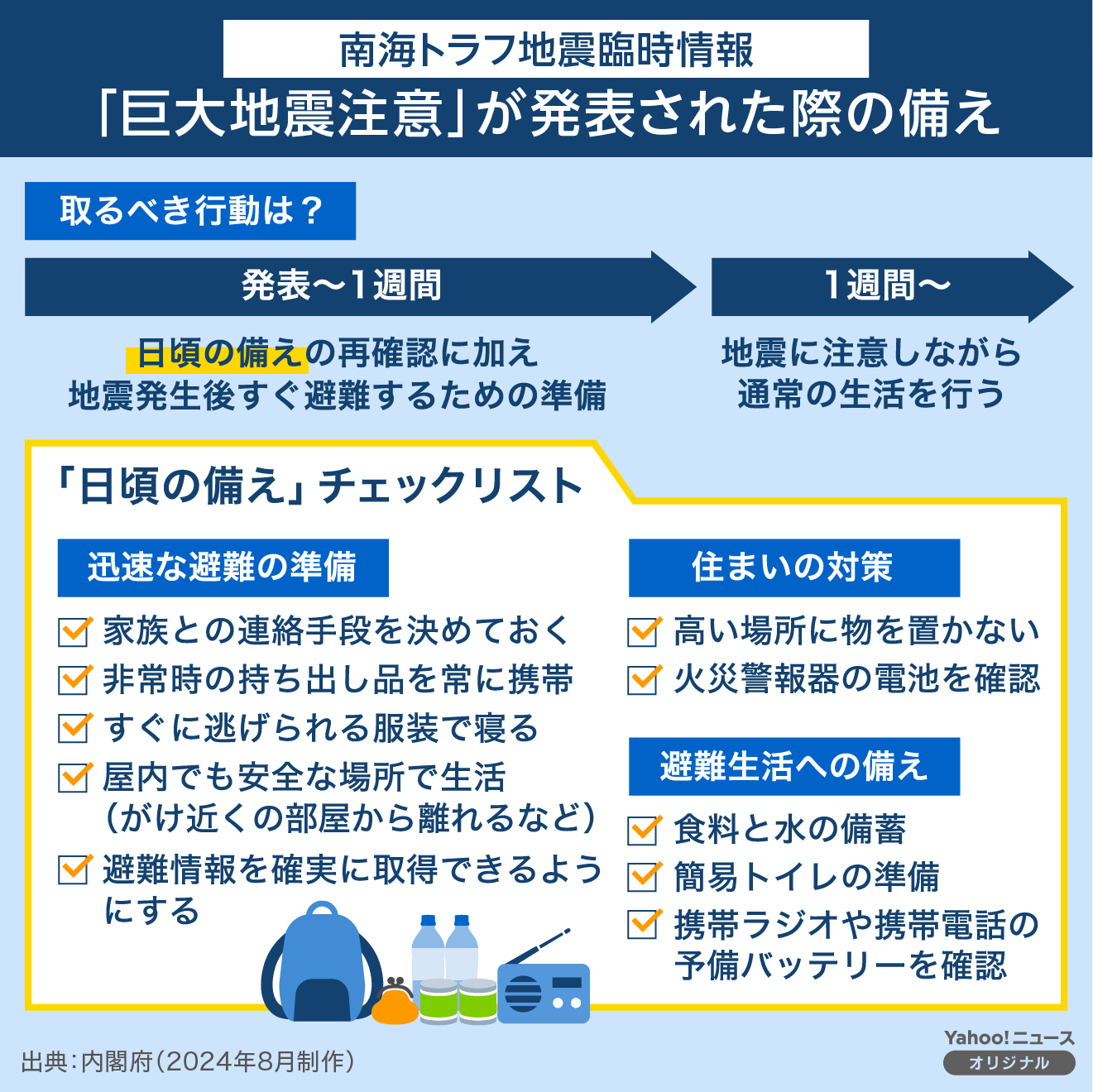 南海トラフ地震臨時情報（巨大地震注意）が発表された際のい備え