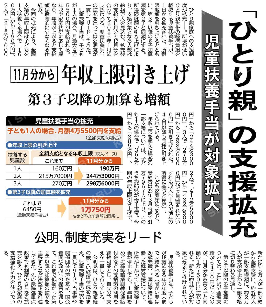 （児童扶養手当が対象拡大）「ひとり親」の支援拡充／１１月分から年収上限引き上げ／第３子以降の加算も増額