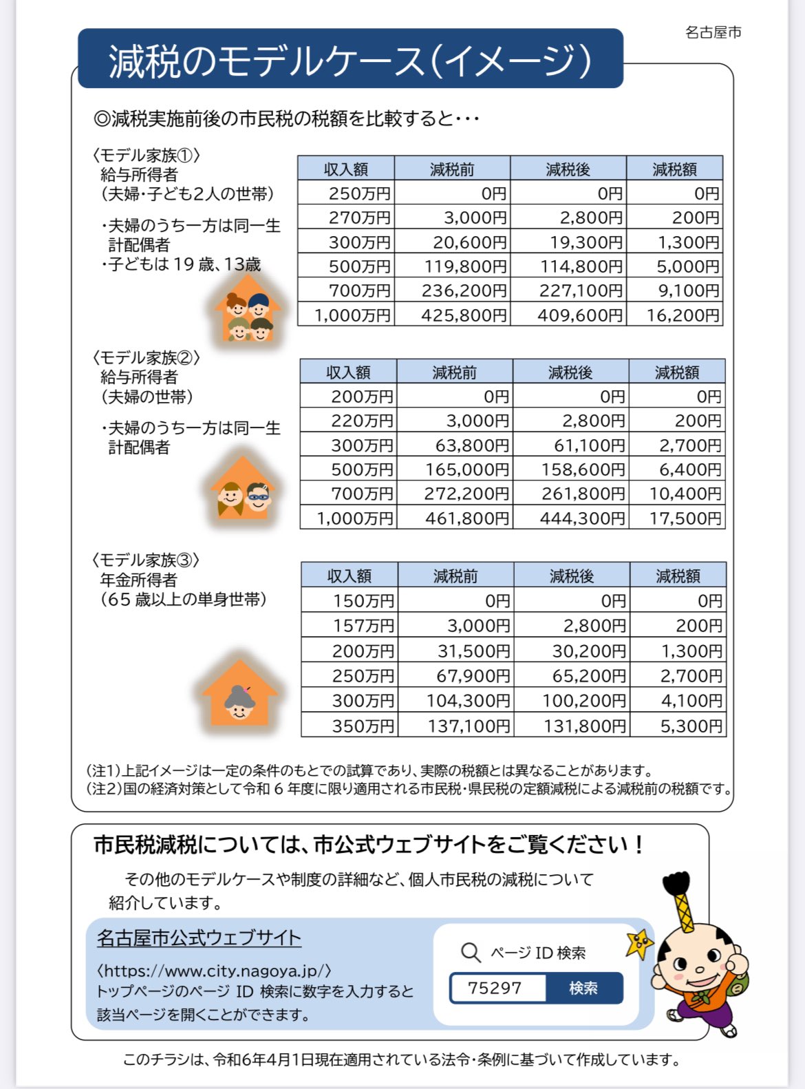 名古屋市が行っている減税のモデルケースのチラシ