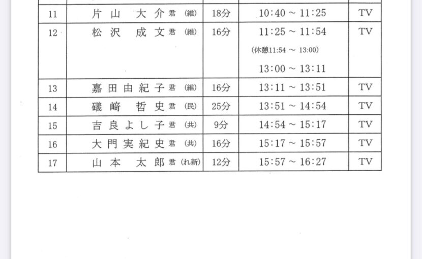 参議院予算委員会