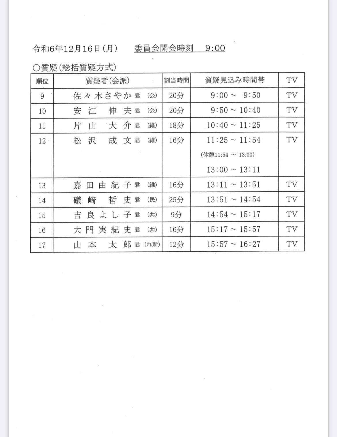 参議院予算委員会