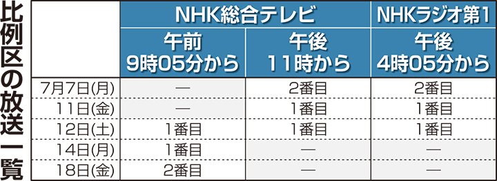 （参院選）政見放送の日程決まる
