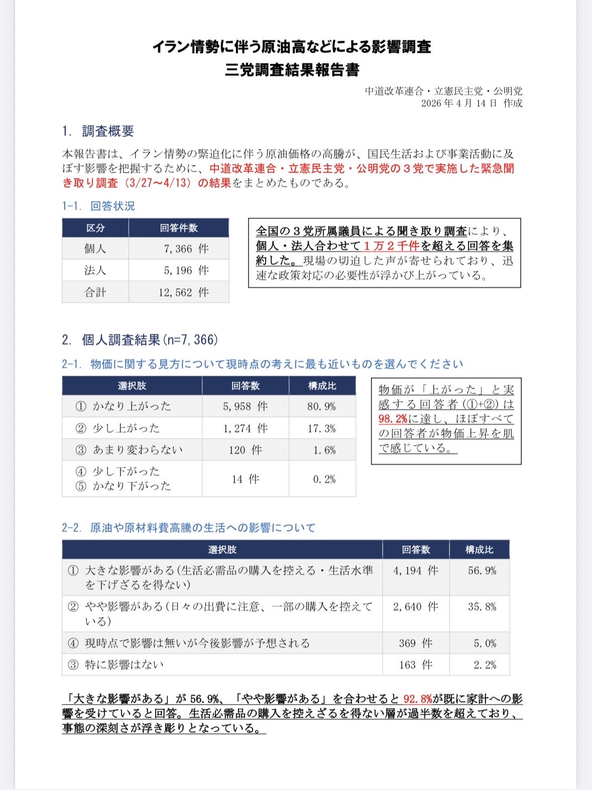 イラン情勢に伴う原油高などによる影響調査