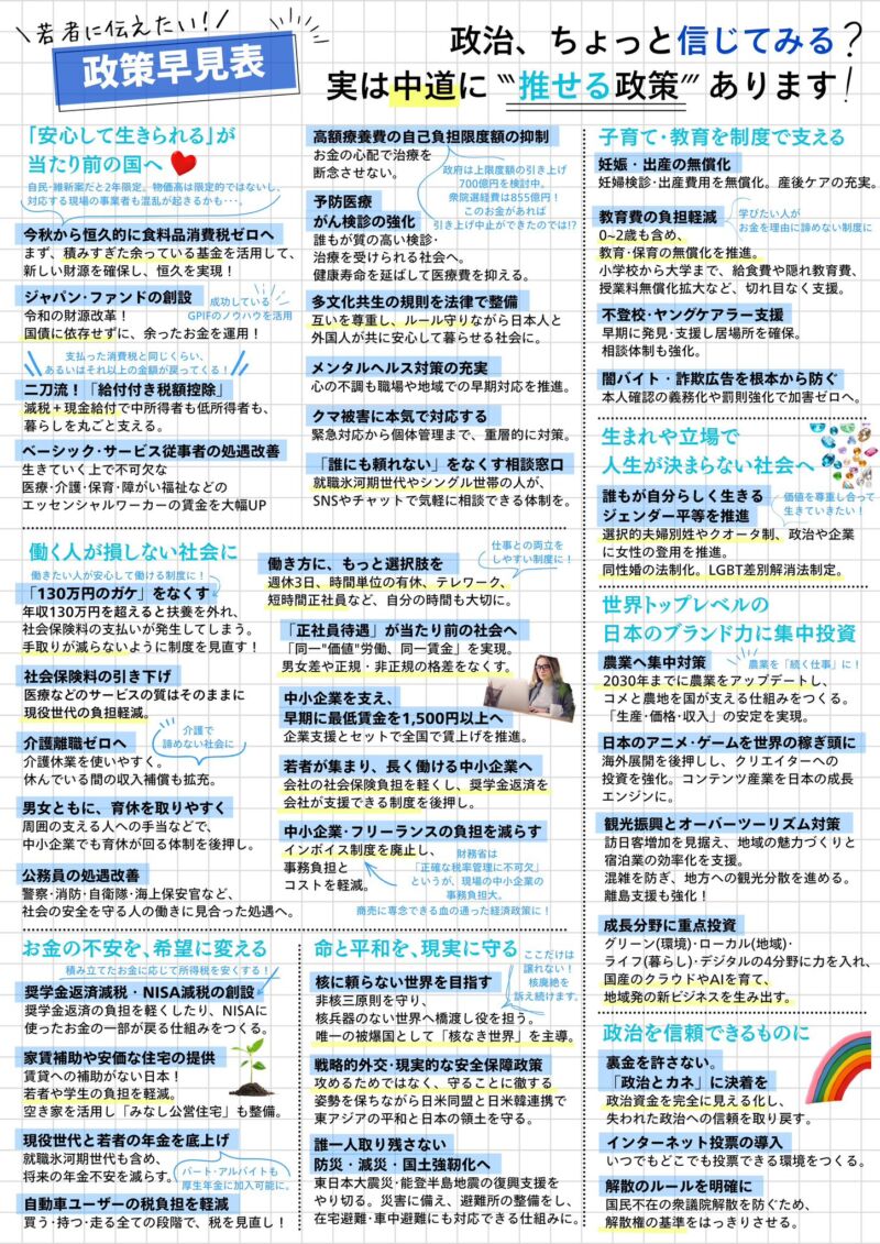 Image for the Tweet beginning: 【「中道」の理念は政策に顕れる🌟】

正直、

「中道って新党よく分からない…」
「どうせ選挙目当ての野合だろ」

そうしたをお声をいただくことがありますが…そうではありません！！！

中道改革連合は、
確かな価値観と理念に基づいた
「政策実現集団」です🔥

掲げる政策を見ていただければ、 